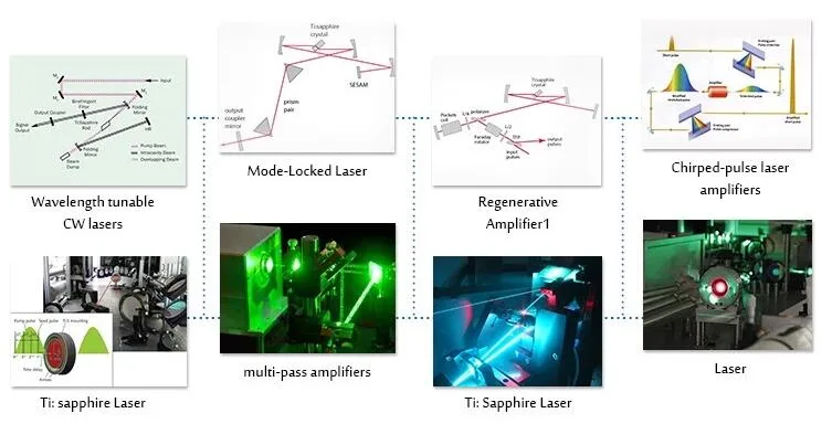 Low Price Nonlinear Crystal (BBO Crystal)