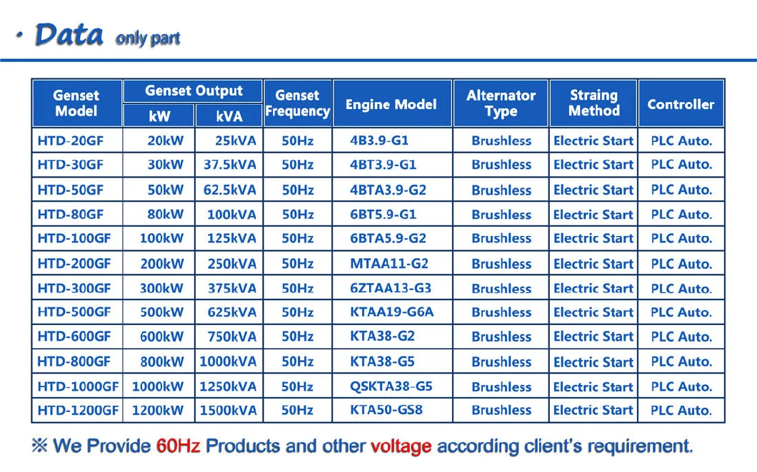 High Quality Open/Silent Power by Perkins/ Cummins 8kw-160kw 10kw 20kw 30kw 100kw Diesel Generator